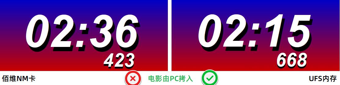 华为手机nm存储卡优缺点,华为内存卡nm卡实测