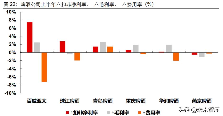食品饮料板块上涨了吗,食品饮料行业迎来新三大周期