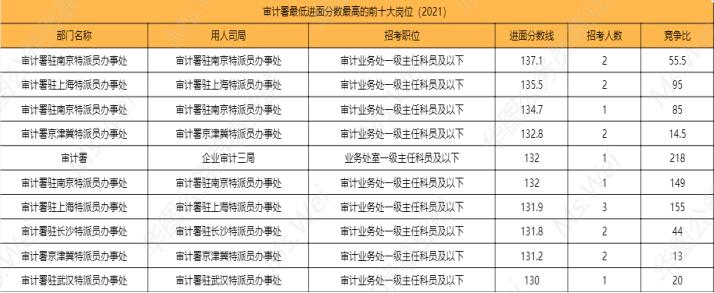 国考职位要求解读,国考岗位表四个类别哪个好考