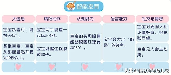 儿科医生都不会告诉你的秘密,儿科医师不告诉你的处方