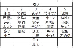 Dota2:从OG打法看本届major强势英雄与体系