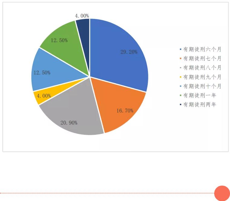 生产销售假药罪司法解释,制售假药罪最新政策
