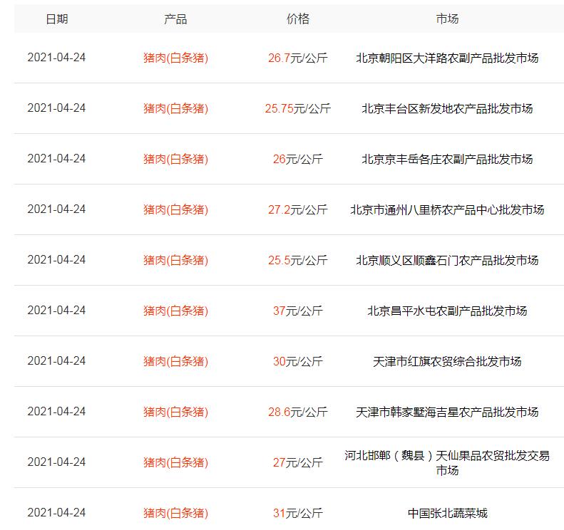 海关进口猪肉最新消息,海关进口猪肉到岸价格