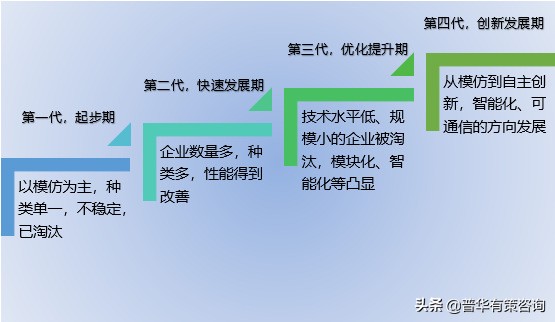 低压电器行业现状及前景,低压电器行业前景怎么样