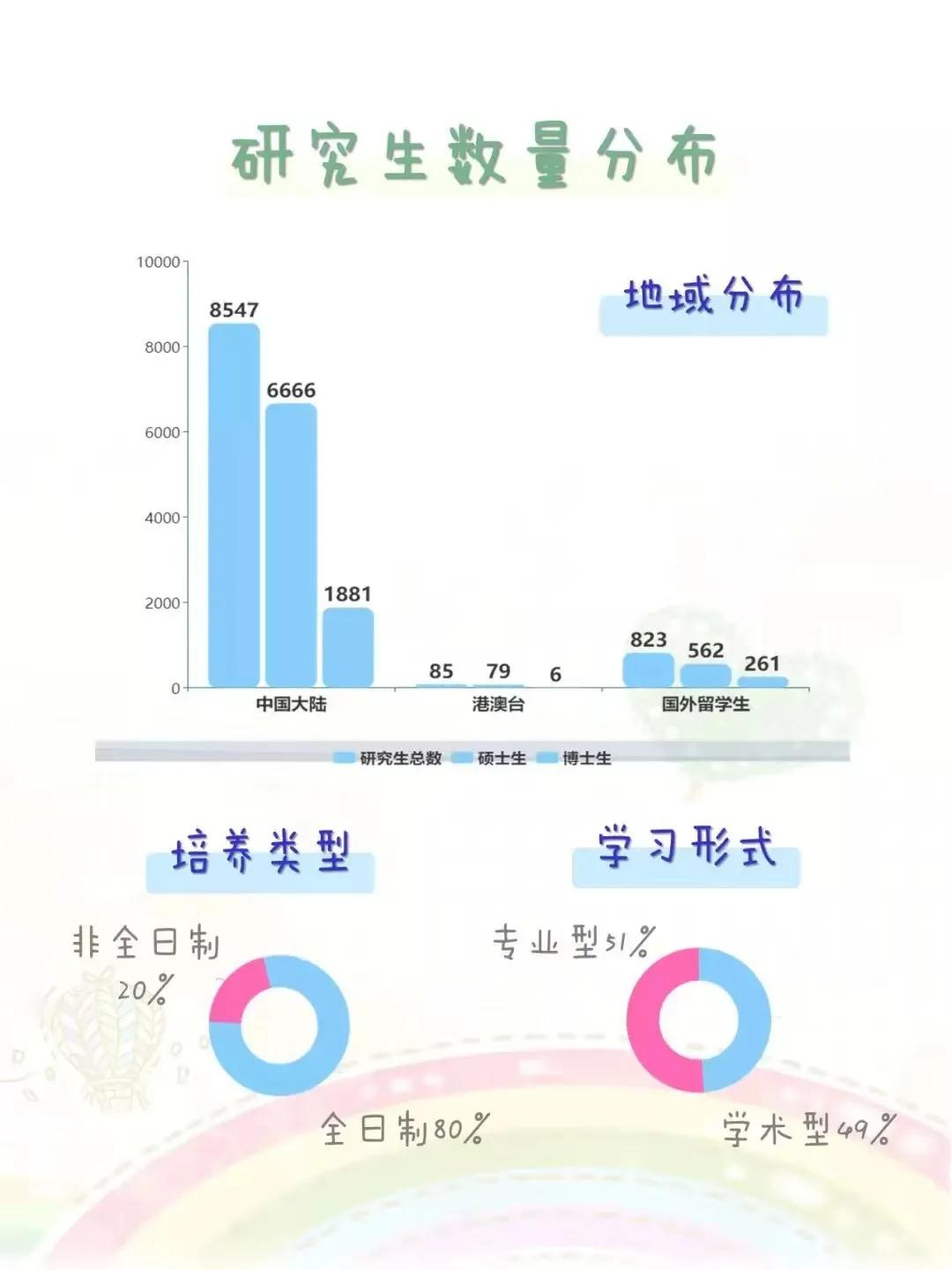 在男女比例失调的大学读书,男女比例较高的大专学校