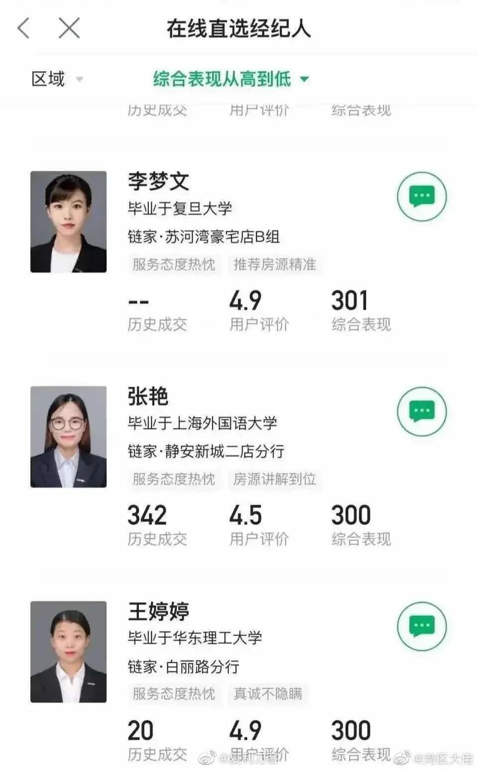 复旦、武大、上外......这届经纪人可还行？