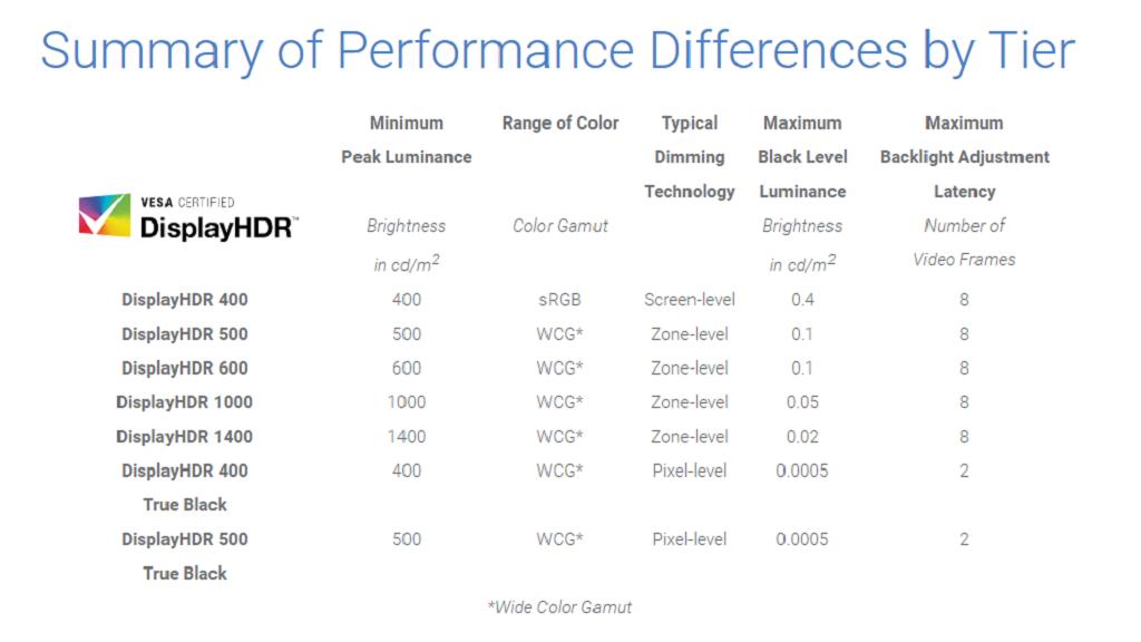 电视hdr模式sdr什么意思,电视机全生态hdr是啥意思