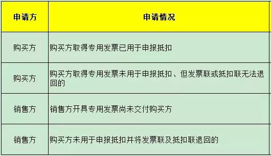 会计必须知道的红字发票,会计红字发票