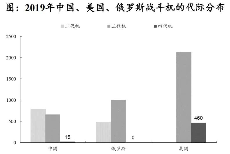中航沈飞有哪些战斗机,中航沈飞今日行情