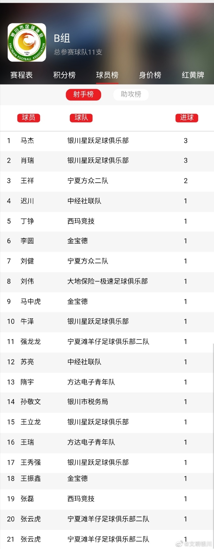 2021年文明城市评选结果公布,全国城市足球联赛赛程表