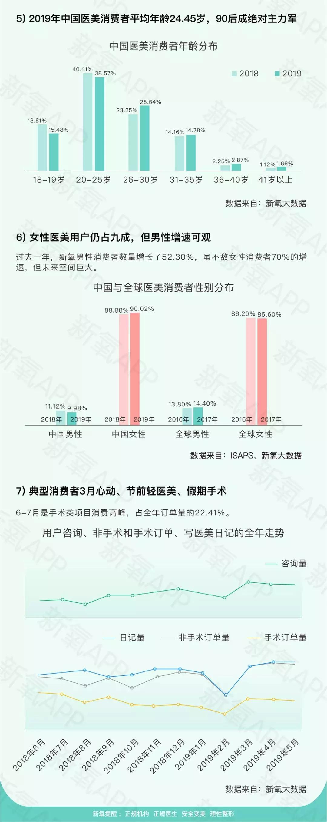 中国医美图鉴：北京爱抽脂，深圳爱植发，重庆爱削脸