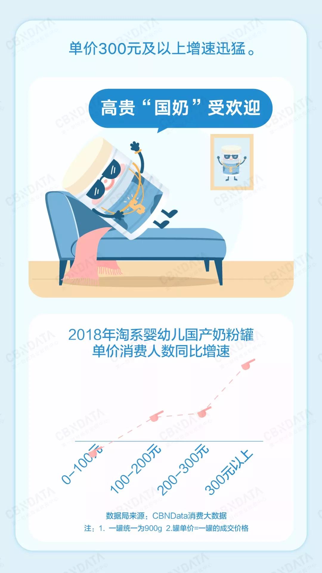 为什么国产奶粉这么多的妈妈选择,为什么宝妈喜欢海淘奶粉