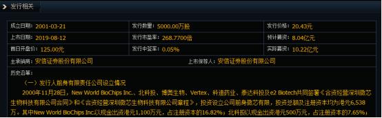 中国股市2024年大盘市盈率,新股上市怎么看股市走势