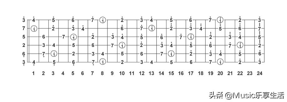 吉他知识全解图片,吉他知识视频全套免费