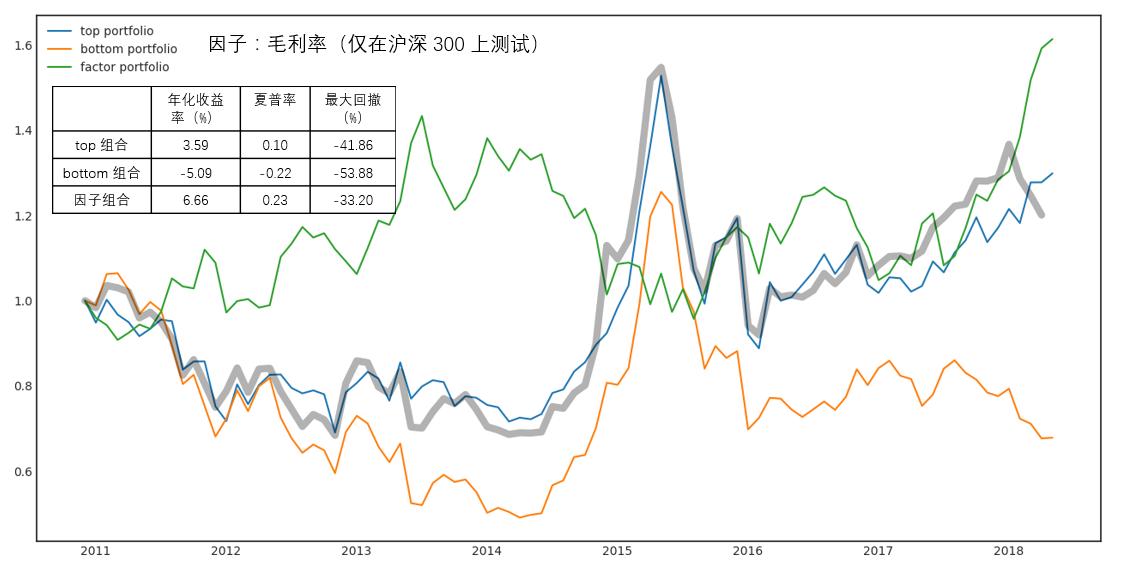 跟着基金经理选股,跟随基金选股