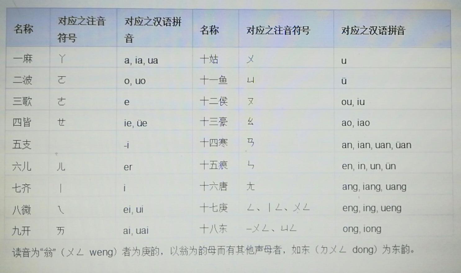 近体诗的古诗有哪些,诗词基础知识及赏析