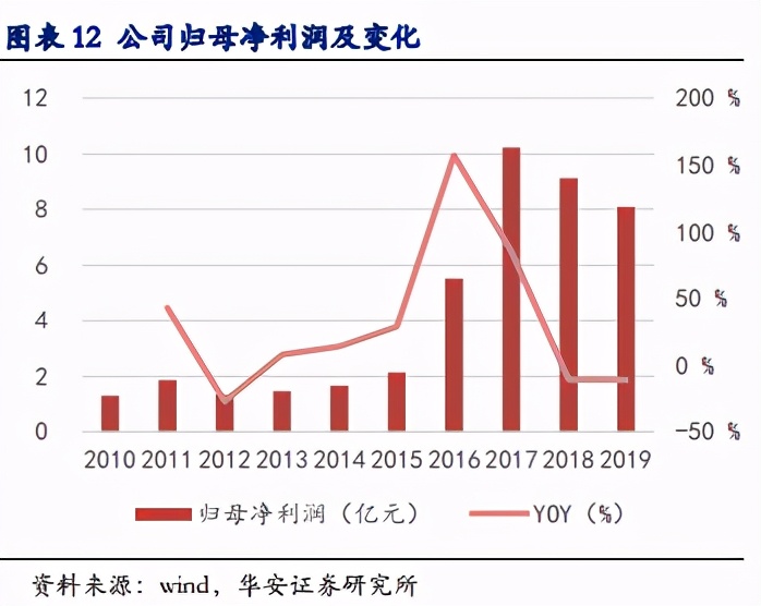 韭菜生长速度实验,金禾实业1月6日走势分析