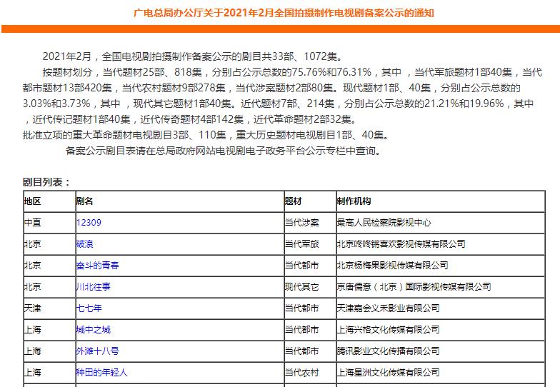 国产剧热度排行榜最新,热度榜破亿剧