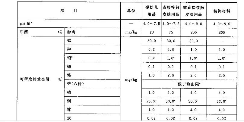 hm宝宝衣服好吗,hm童装召回事件