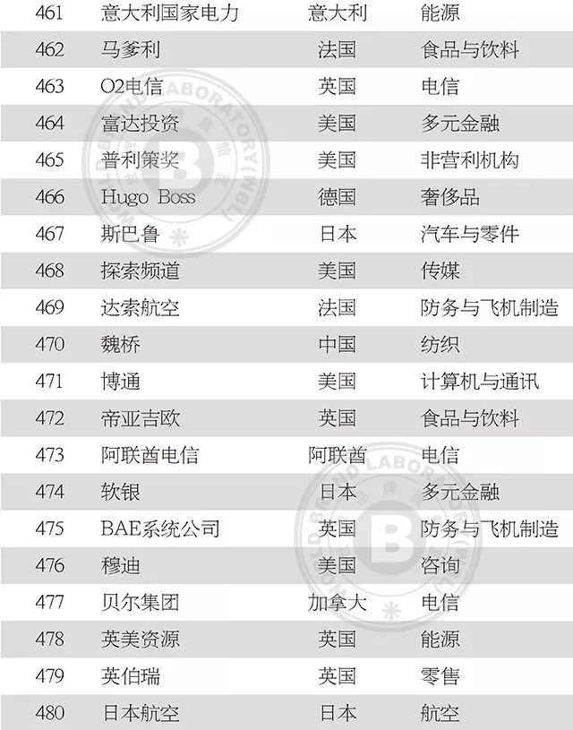 中国服装品牌500强名单,2019中国纺织企业500强