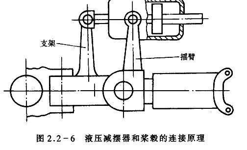 直升机前进原理图解,一分钟教会你直升机的内部结构