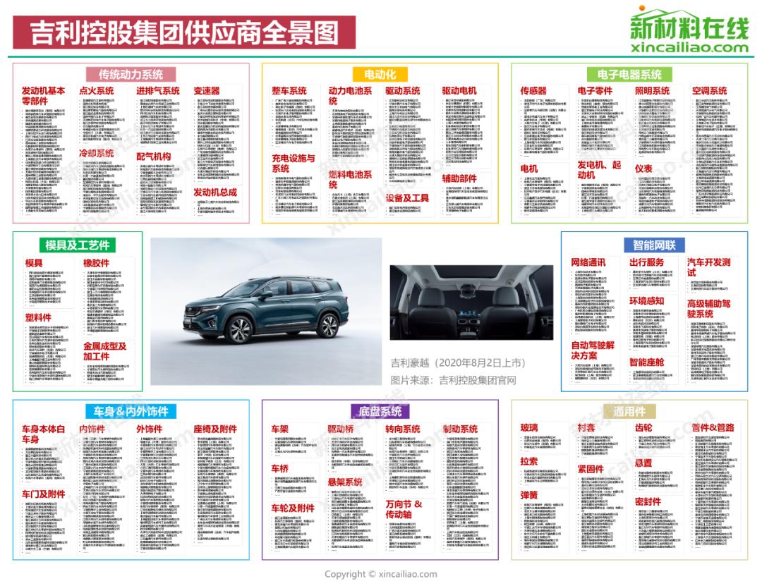 各大车企供应商,全国汽车零部件供应商排名