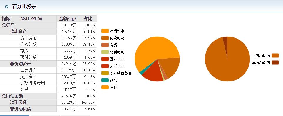麦迪科技基本面分析,麦迪科技2021年7月走势