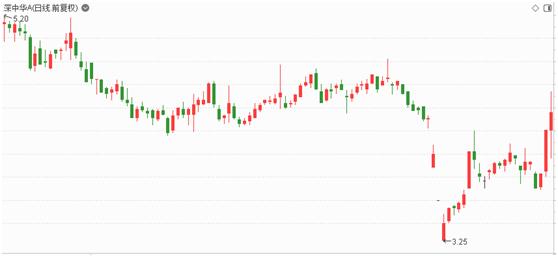 短线抄底买入股票最佳时间段,抄底只是运气