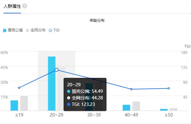 蛋壳公寓app上租房子靠谱吗,蛋壳公寓互联网租房平台