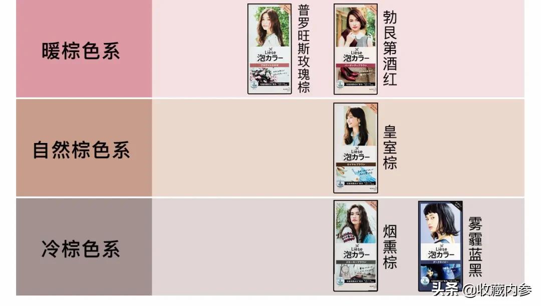 日本花王kao洗发剂,花王kao染发剂英国灰咖棕