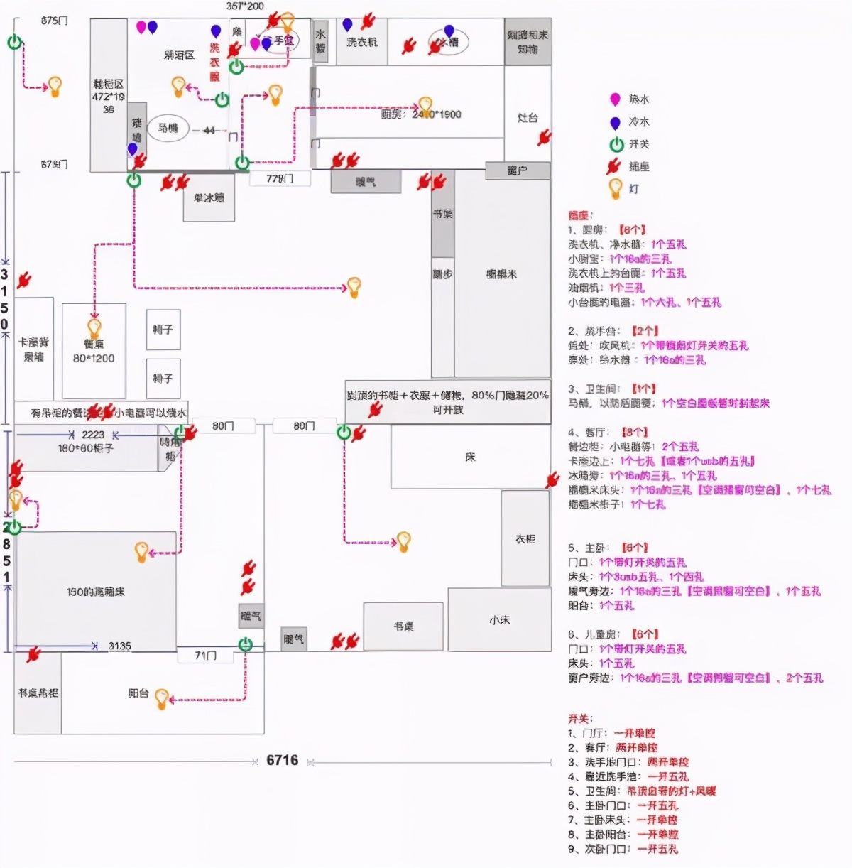 超强干货，新家装修，教你如何找靠谱的设计师