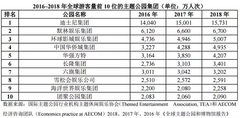 华强方特发展战略,华强方特能走向海外的原因