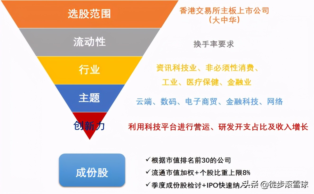 解析恒生科技指数etf,恒生指数科技etf