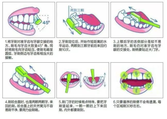 牙龈萎缩刷牙疼痛怎么办,牙龈萎缩刷牙就出血有办法治吗
