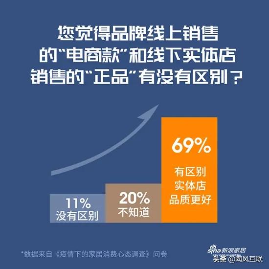 瓷砖小店模式又崛起，再不“上车”就晚了？