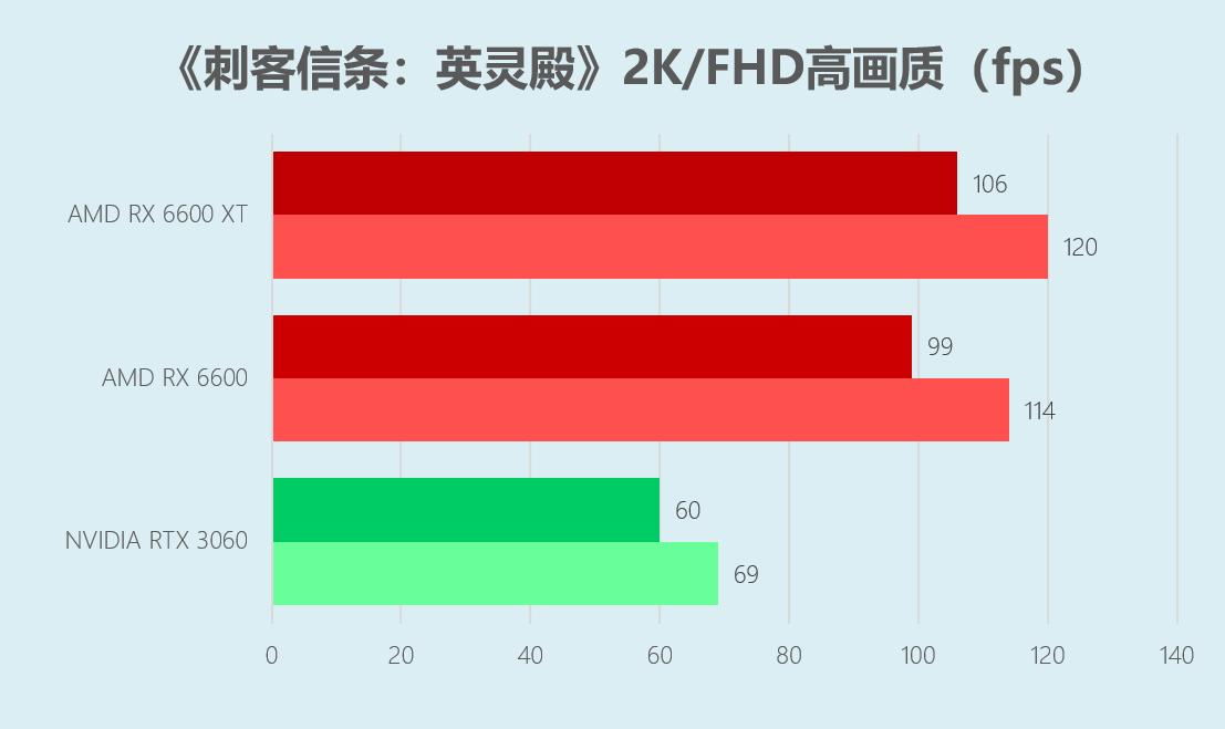 华硕RX6600显卡首发评测:上打3060下秒2060特别适合小机箱