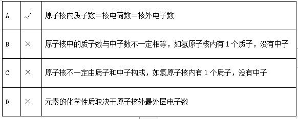 中考化学必考实验题带答案解析,中考化学探究微粒性质重难点