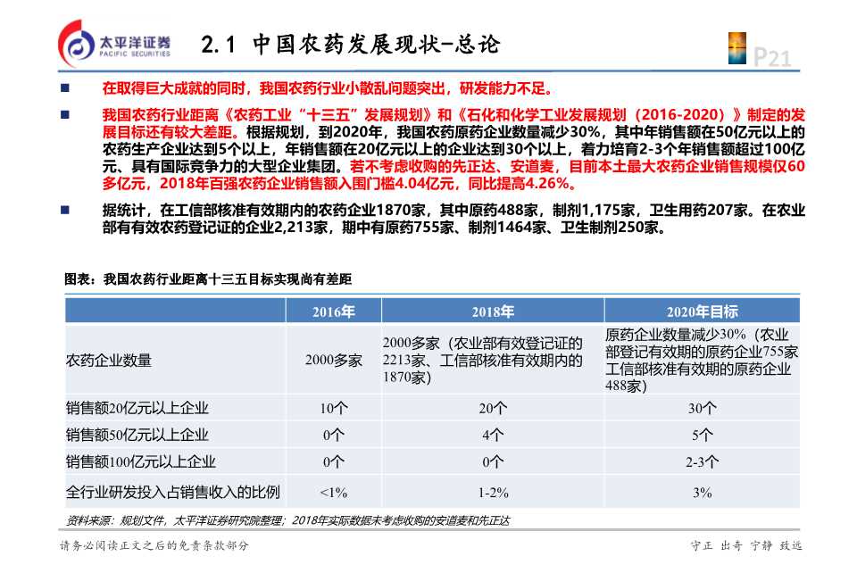 化工行业投资逻辑,2024年农药化工行业现状和前景