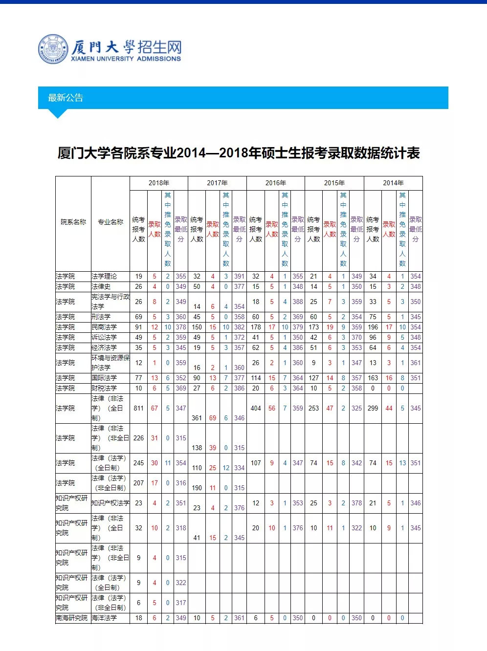 厦门大学法律硕士考研,厦门大学法律硕士考研复试内容