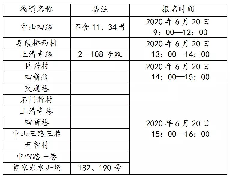 重庆5朵金花小学名字及地址,重庆公认最好的五个小学