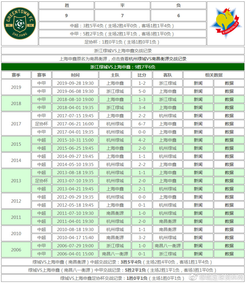 中甲第28轮绿城对延边,中甲浙江绿城剩余赛程