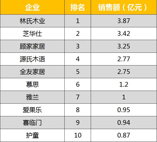 林氏木业家具双十一的价格,林氏木业家具十一期间折扣