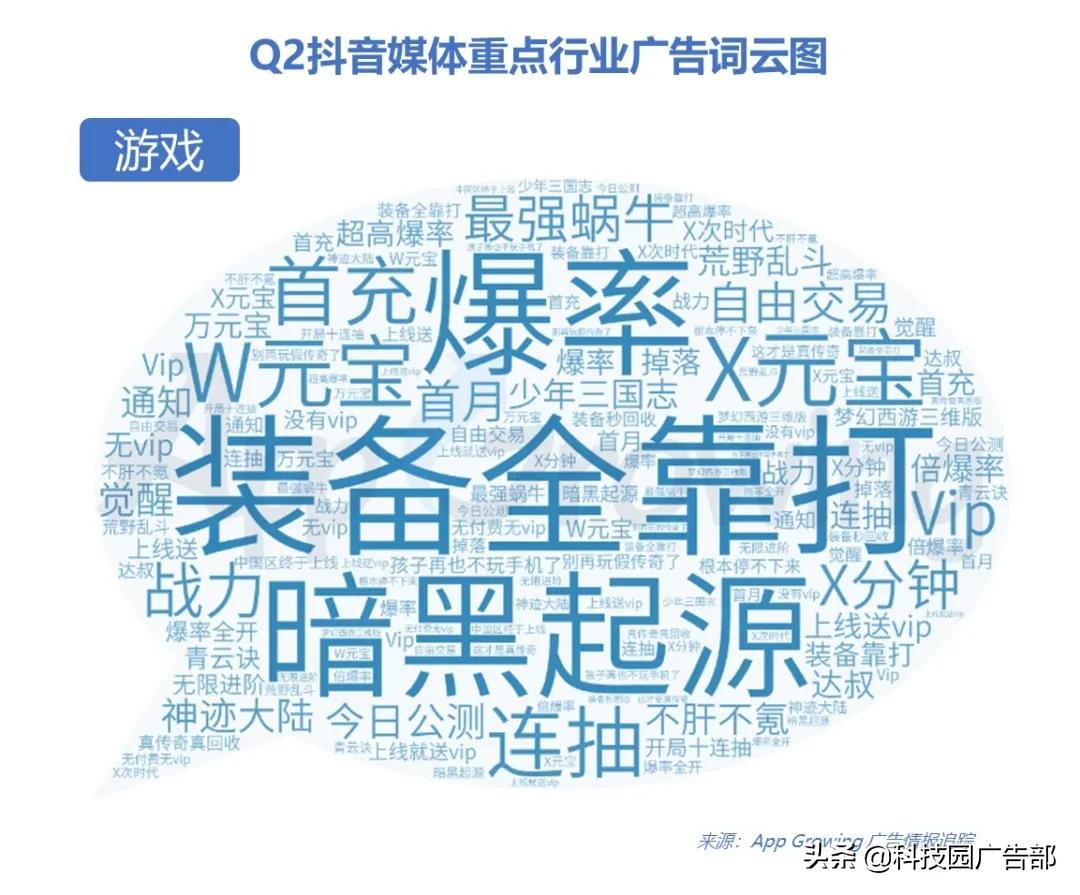 2024年抖音广告投放最新规划,q2移动广告投放平台