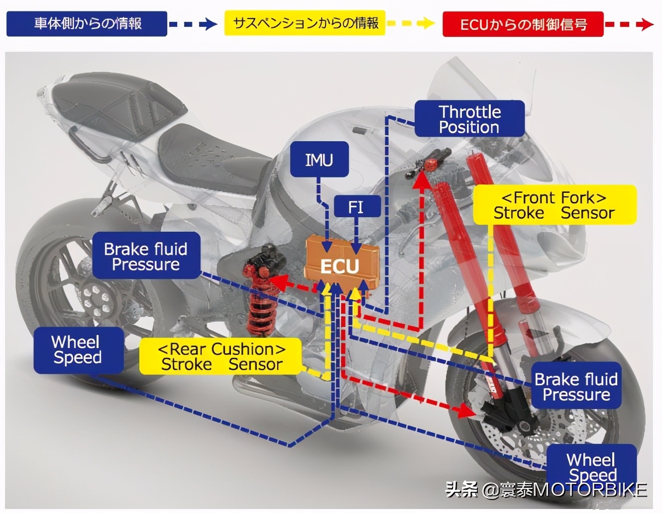 还在抱怨探险车座高太高？SHOWA电控悬吊给您带来了福音