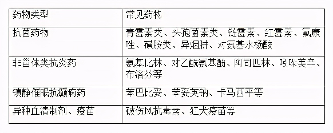 服药后皮肤反复出现红斑，这是与药物相关的一种皮肤疾病