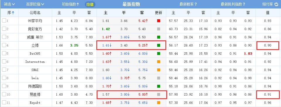 拥有抓冷利器从此不怕足彩爆冷！