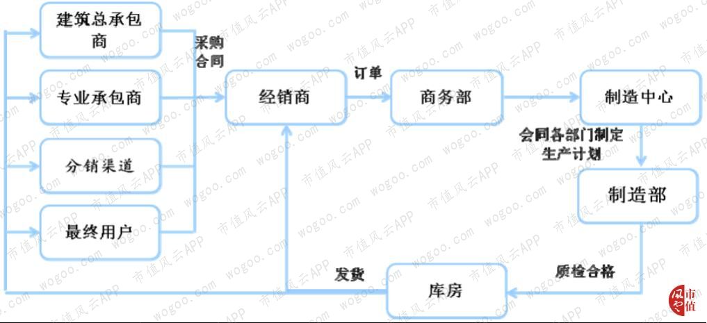 青鸟消防是国内最大消防公司,青鸟消防应急系统有几个品牌