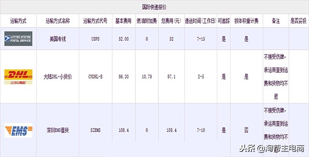 在淘宝上怎么把自己的东西卖掉,淘宝怎么把商品卖到国外去