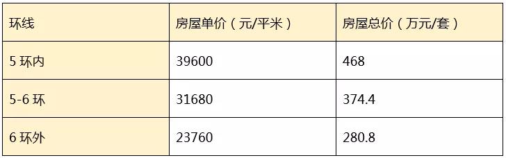 购房商业贷款流程农行,商贷提前还购房贷款的流程及手续