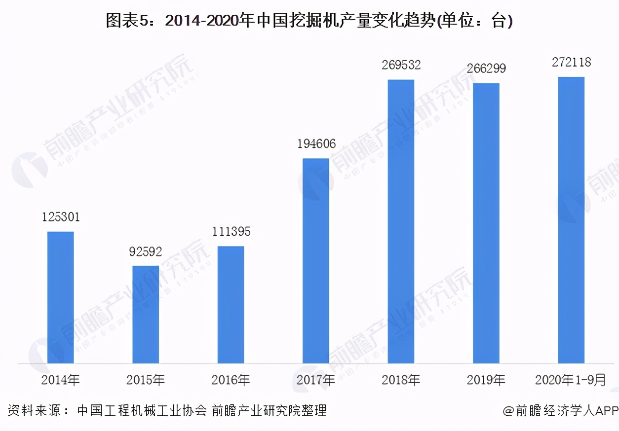 温州2020年挖掘机生意怎么样,2022年挖掘机市场前景